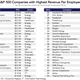 Image for article titled Energy and healthcare dominate the list of top companies ranked by revenue per employee
